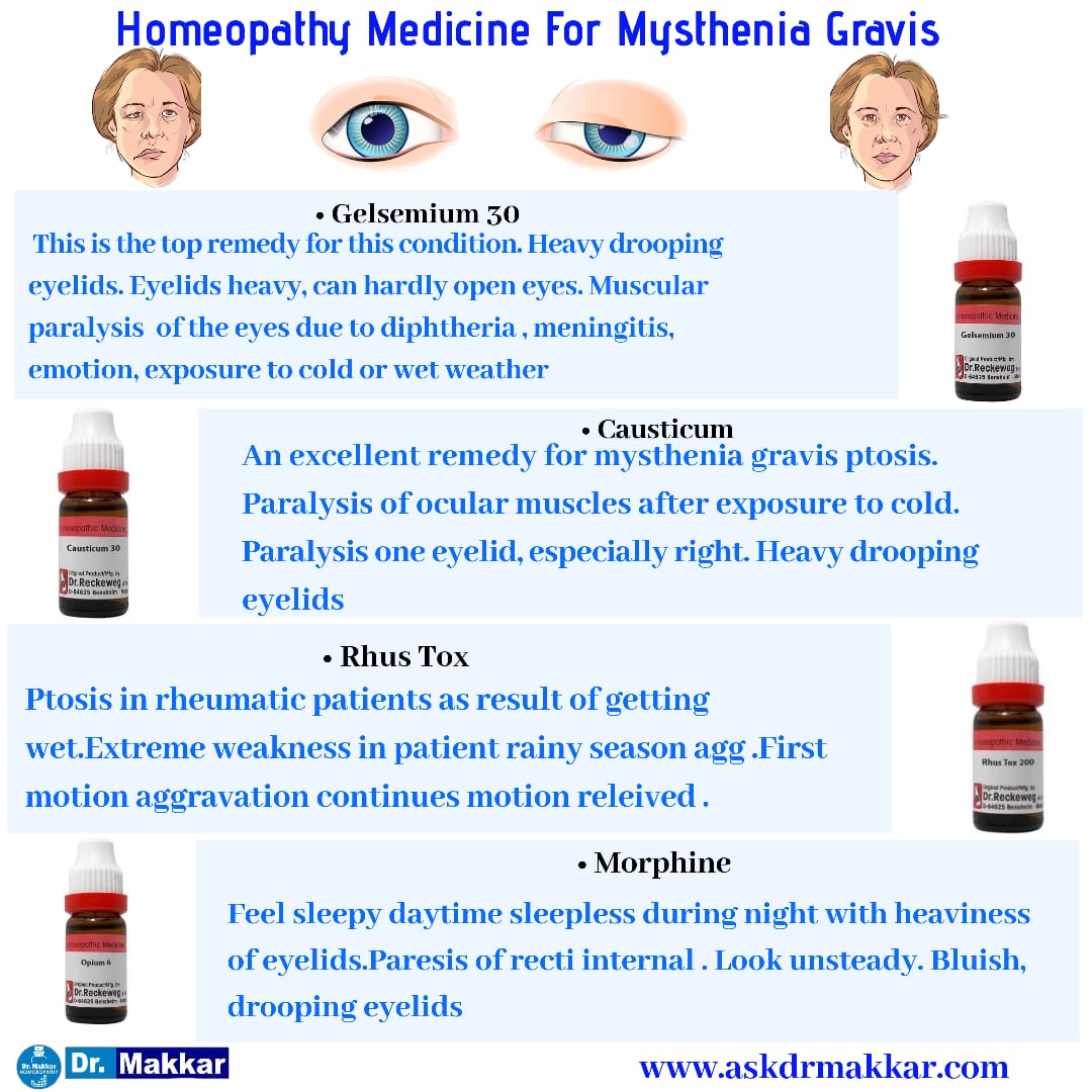 myasthenia-gravis-homeopathic-treatment-when-muscle-refuse-to-obey